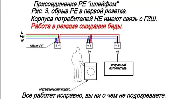 Как подключить 3 розетки от одного провода: инструкция по монтажу и схема