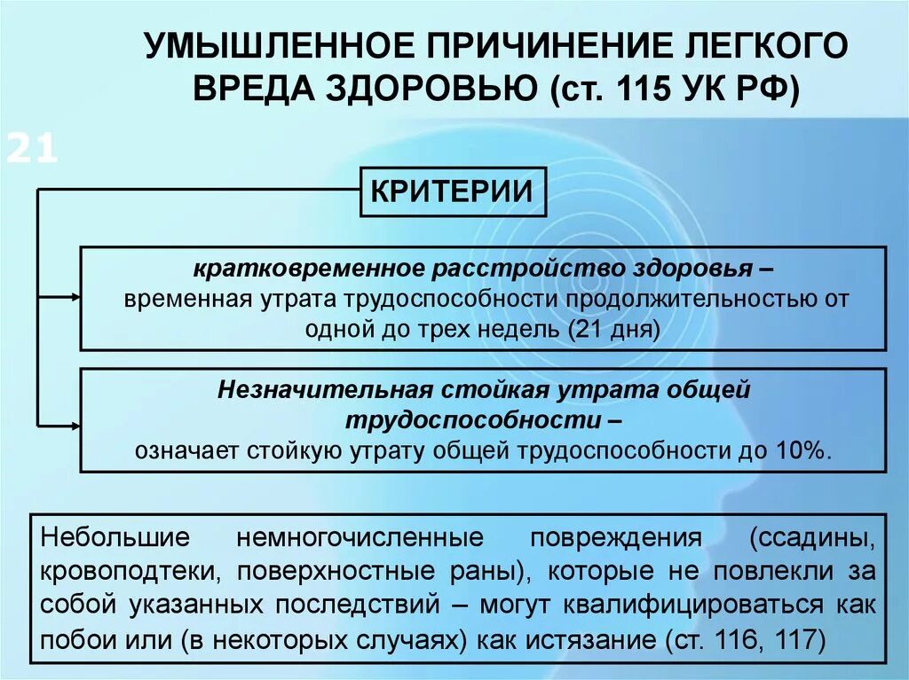 Умышленное причинение легкого вреда здоровью. Умышленное причинение лёгкого вреда здоровью ст.115. Статья за причинение вреда здоровью. Причигение вред аздоровью.