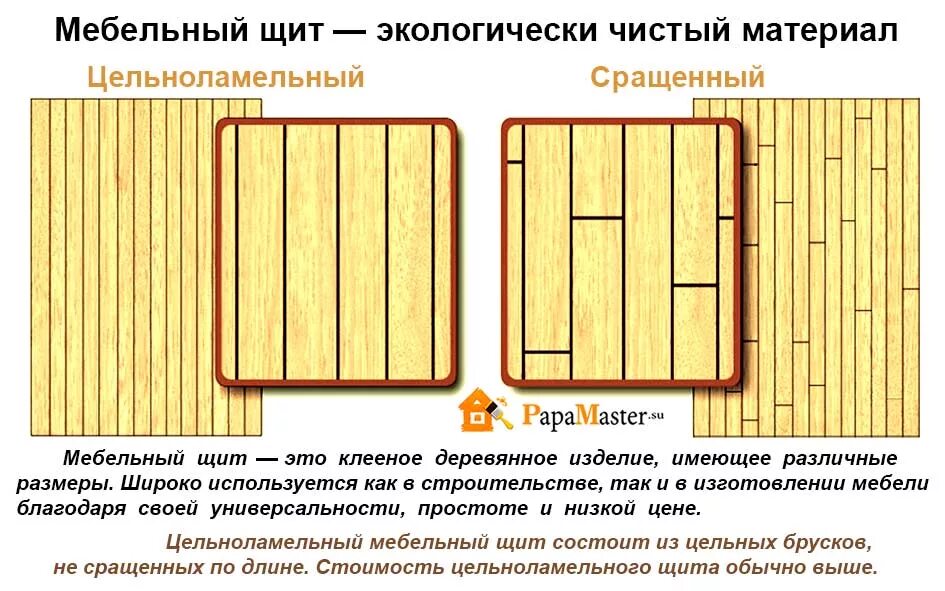 Какого размера должен быть щит. Толщина мебельного щита из сосны. ширина мебельного щита. ширина ламели мебельного щита. ламели для мебельных щитов.