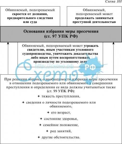 Глава 16 упк рф. Меры пресечения УПК таблица. Избрание меры пресечения УПК следователем. Основания избрания меры пресечения Общие и специальные схема. Основания применения мер пресечения в уголовном процессе.