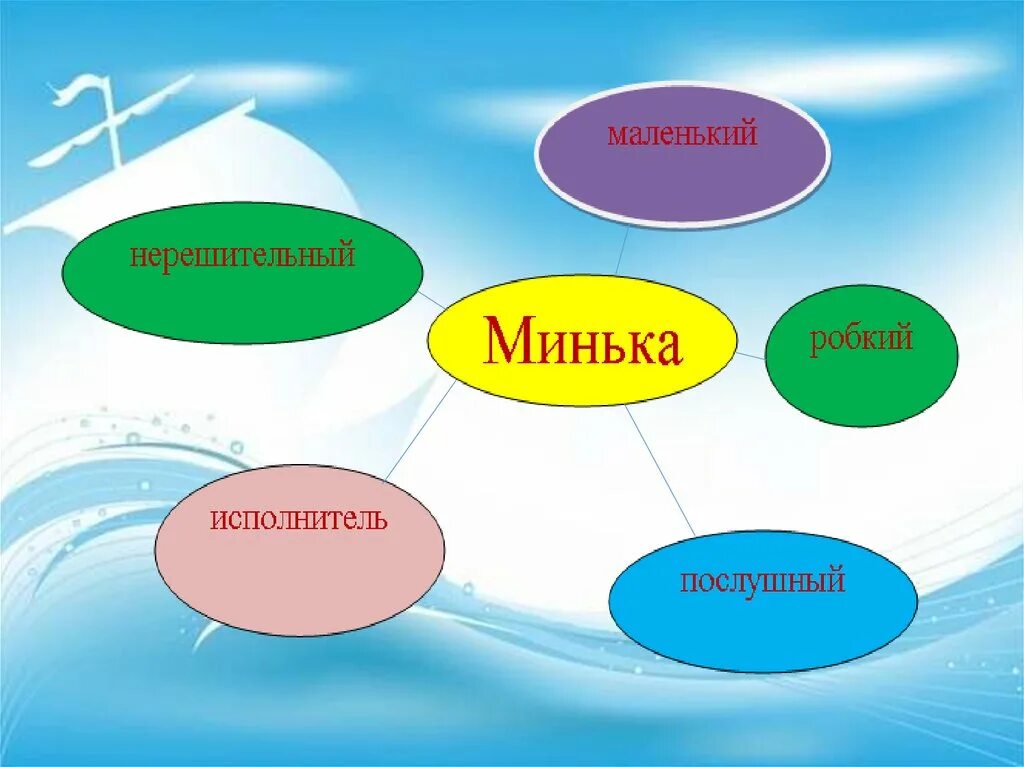 Великие путешественники характер миньки