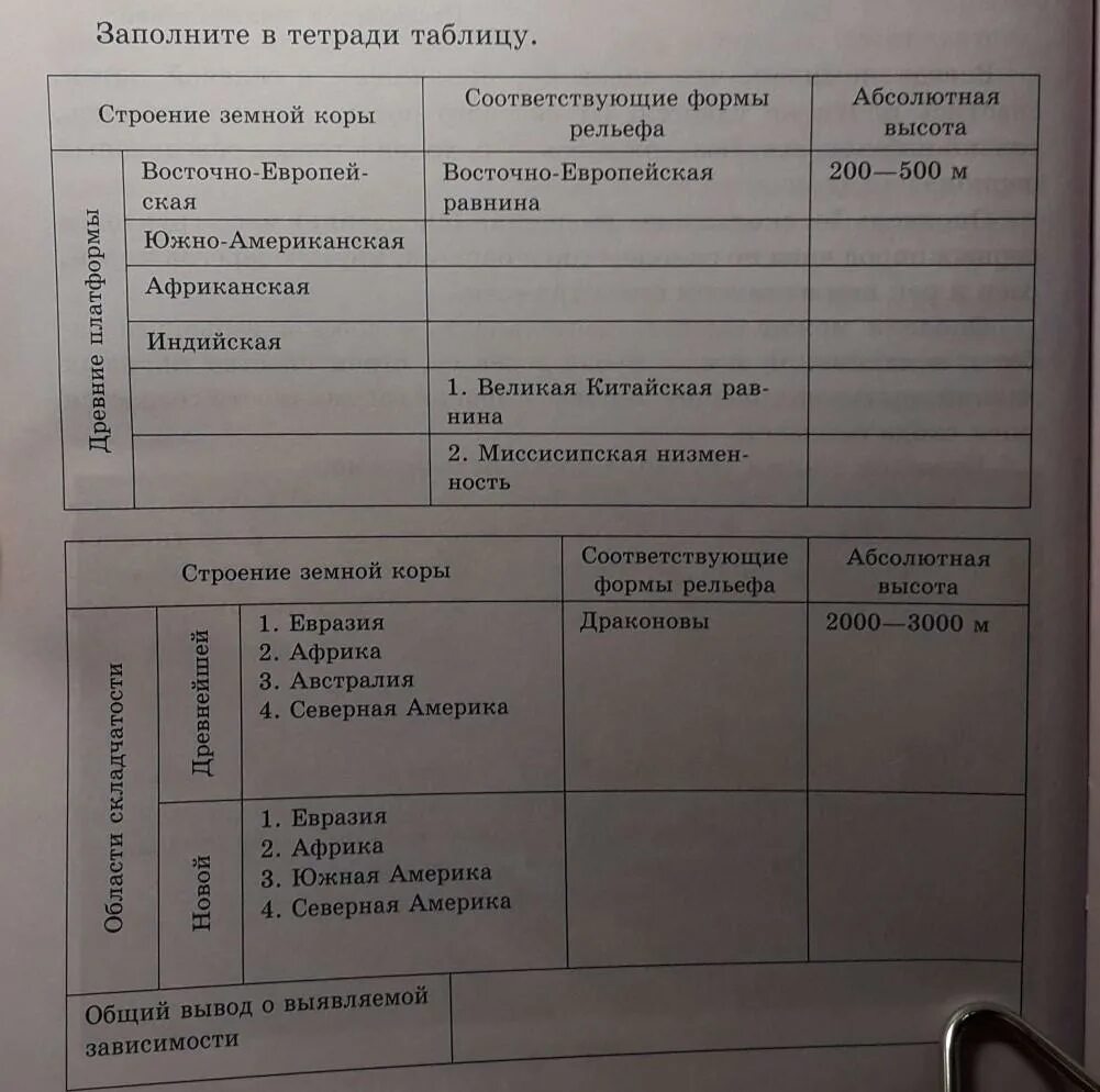 Заполните в тетради таблицу основные 2. Напишите в таблицу последствия российской колонизации по нижеуказанным катего