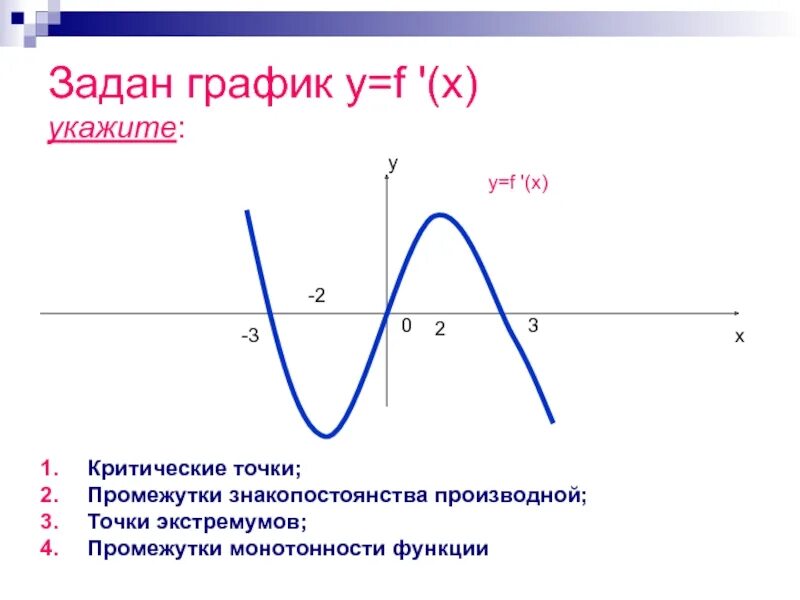 График функции y=f(x). Y F X график. Функция y f x. График.