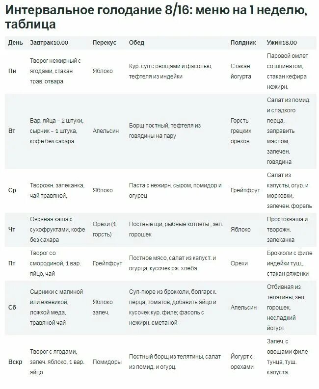 Интервальное голодание 16/8 схема. Питание на интервальном голодании 16/8. Система интервального голодания схема 16/8. Интервальное голодание 16/8 схема для начинающих. Питание на интервальном голодании