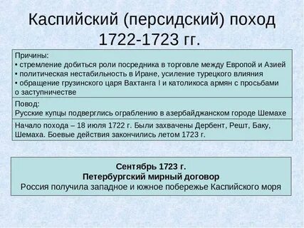 Каспийский поход петра