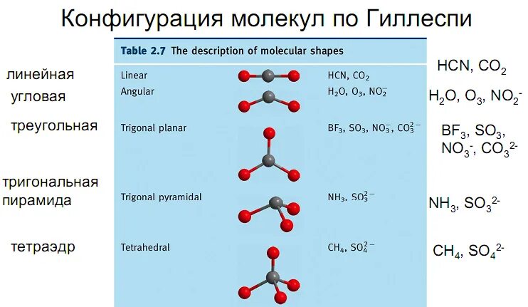 Как расположены атомы в химических соединениях. So3 пространственная конфигурация. Пространственная конфигурация молекулы so3. Sp3 гибридизация строение. Sp3-, sp2-, SP-гибридизация атомных орбиталей углерода.
