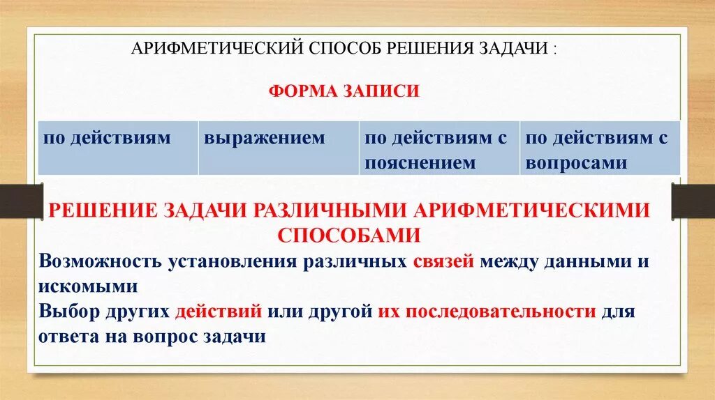 Задача решаемая арифметическим способом. Арифметический способ решения задач. Методика решения арифметической задачи. Решение текстовых задач арифметическим способом. Различные арифметические способы решения задачи.