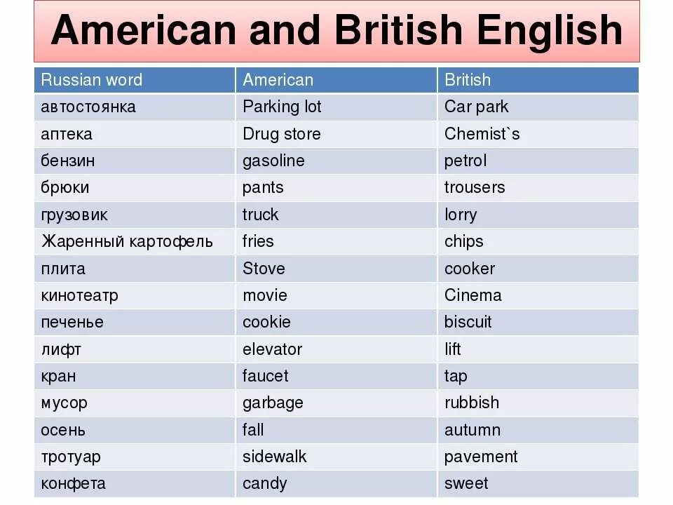 False список. Различия American и British English. Английские и американские слова. Сова американские и британские. Британский и американский английский слова.