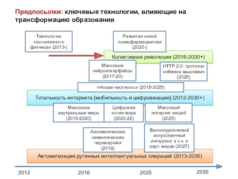 Направления развития образования в россии. Современные тренды в образовании. Современные тренды. Современные тенденции в образ. Российские тренды в образовании.