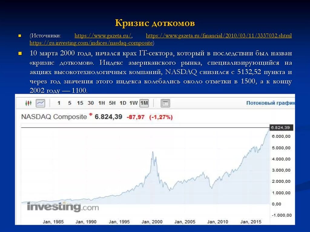 Кризис 2000. Крах доткомов в 2000. Кризис доткомов причины. Кризис доткомов график. Крах доткомов график.