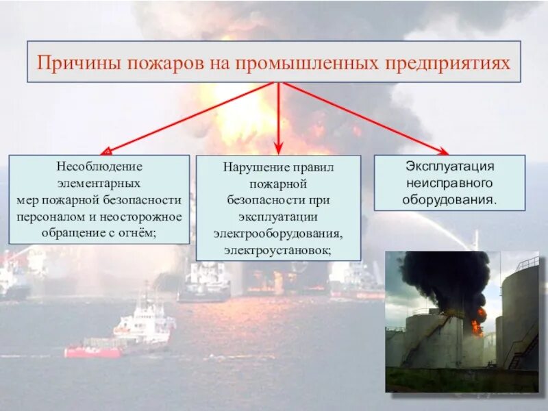 Причины производственных пожаров. Основные причины пожаров на промышленных предприятиях. Причины возникновения пожара на предприятии. Основные причины возникновения пожаров.