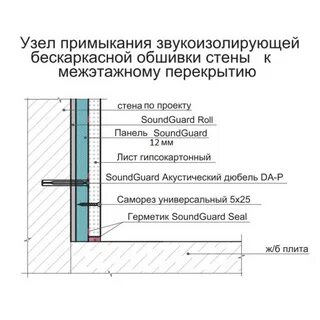 Толщина звукоизоляции