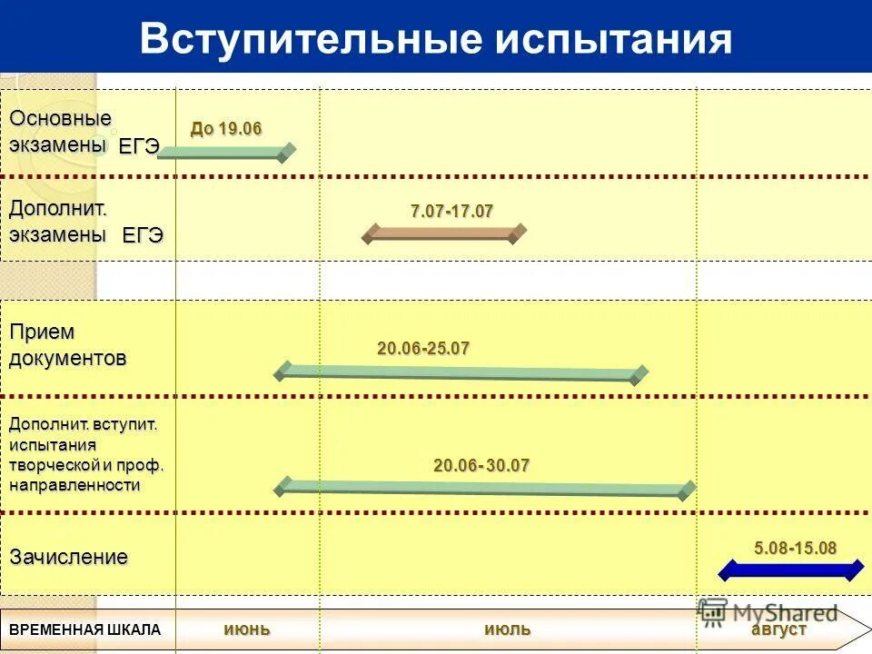 Вступительные экзамены после егэ