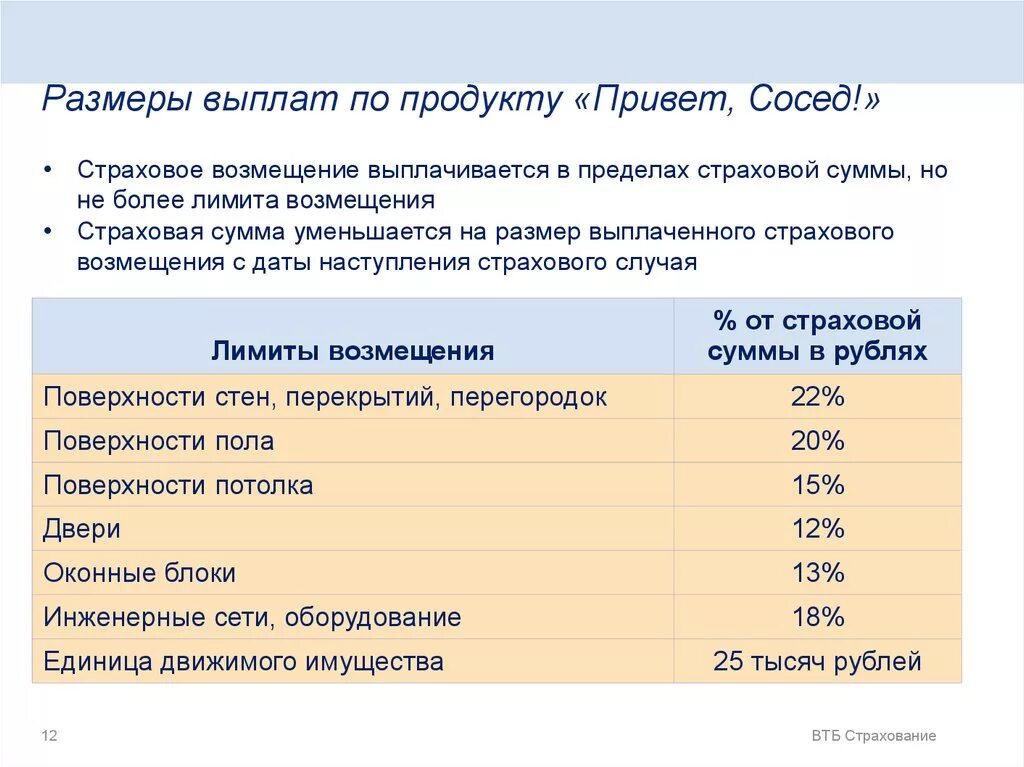 Страховое возмещение выплачивается