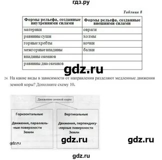 География 5 класс рабочая тетрадь стр 55