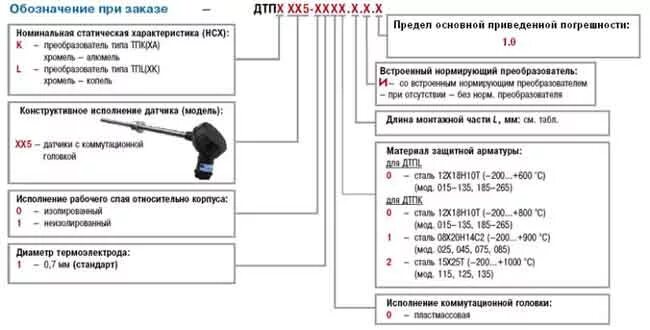 Датчик температуры обозначение на схеме Обозначение датчиков