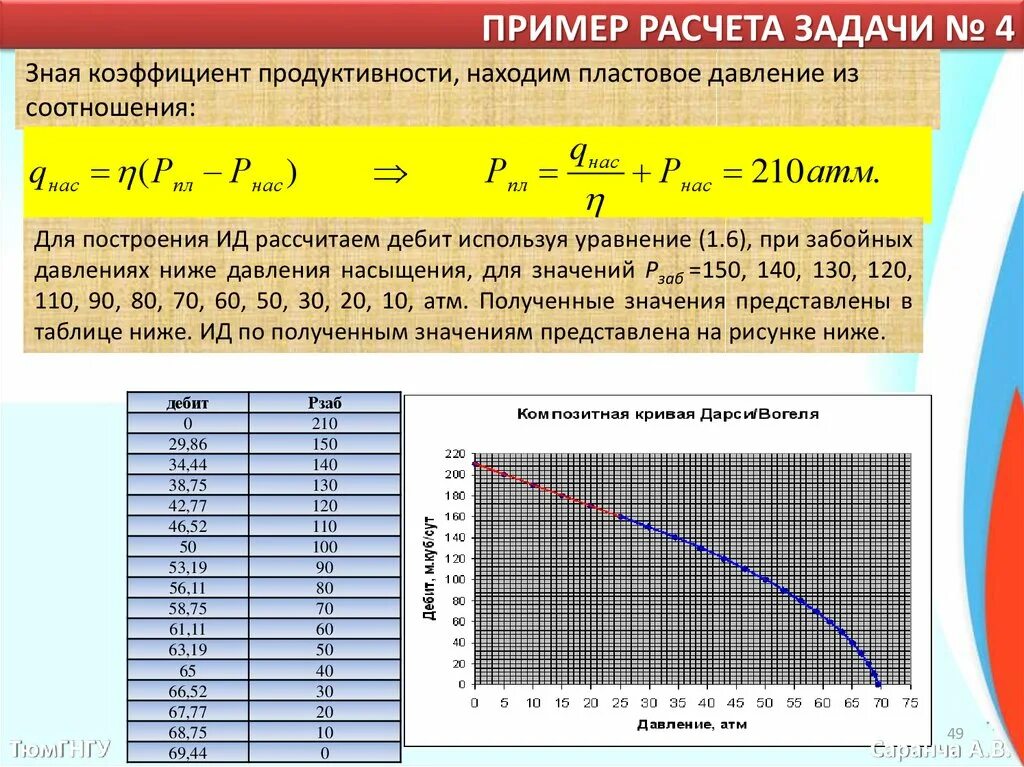 Какова максимальная величина. Коэффициент продуктивности скважины. Коэффициент продуктивности скважины пример. Пример расчета коэффициента продуктивности скважины. Коэффициент продуктивности скважины значения.