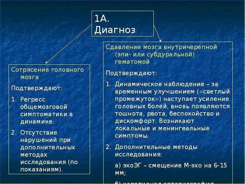 Код мкб закрытая черепно мозговая травма. Код мкб 10 ЗЧМТ сотрясение головного мозга. Травма головного мозга мкб 10. Дополнительные методы обследования при сотрясении головного мозга. Зчмт мкб у взрослых код