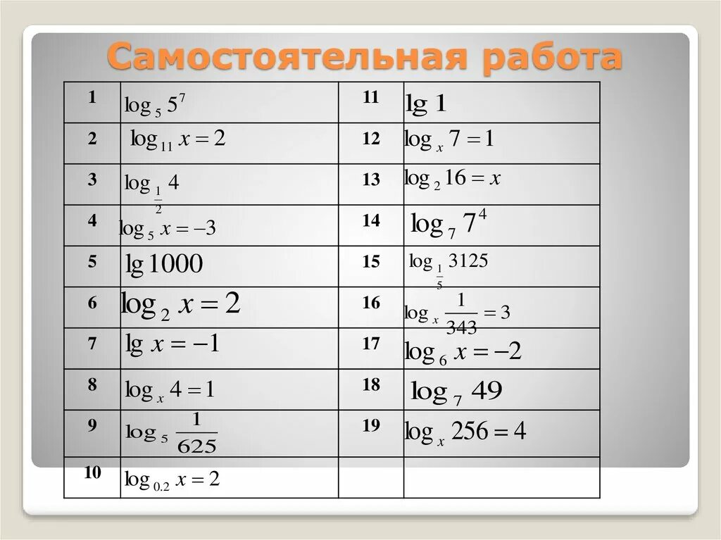 Самостоятельная работа по теме вычисление логарифмов. Логарифмы. табличные логарифмы. свойства логарифмов таблица. ограничения дя ля логарифмов.