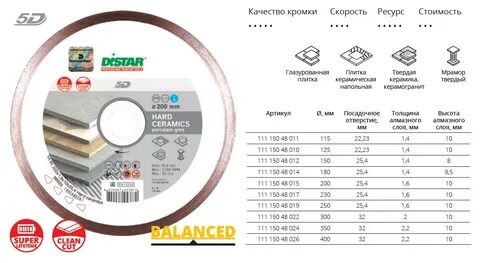 Качество кромки