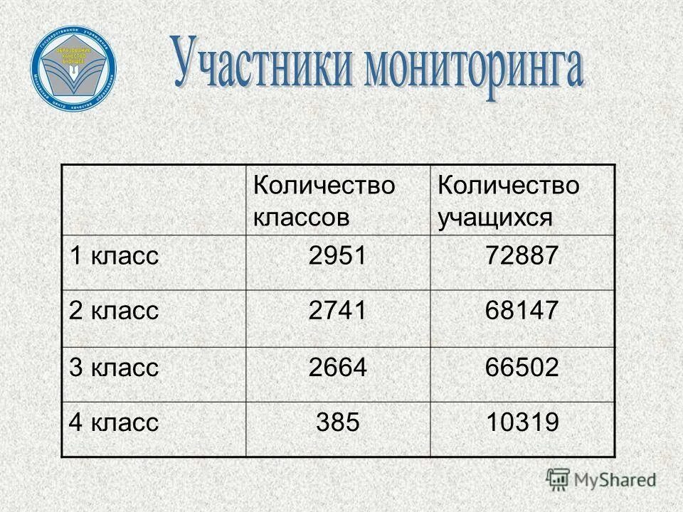 Сколько классов в 2021 году