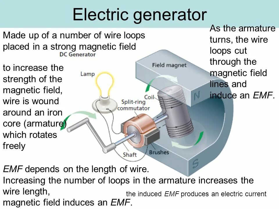 Filesfly generator. Electric generator. electromagnetic induction ring. electric generator magnetic. electromagnetic field induction.