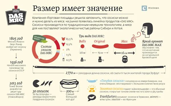 Факторы Влияющие На Размер Пениса