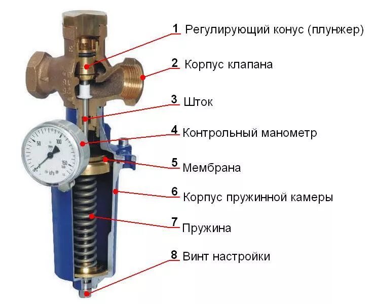 Регулировка редукционного клапана