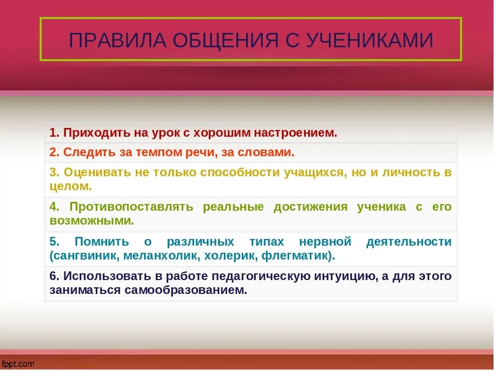 Правила общения ученика с учителем. Памятка как общаться с учителем. Правил общения. Правила общения с педагогом для учеников. Знание норм общения