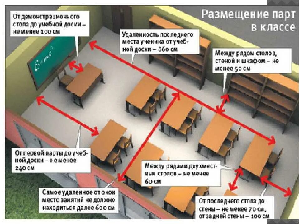 Нормы учебных учреждений. Расположение парт в классе. Нормы расстановки парт. Расстояние между партами. Нормы расположения парт в классе.