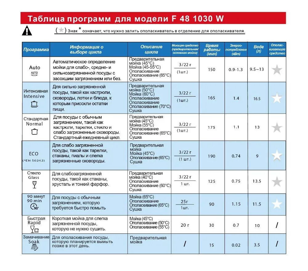 Расход воды за цикл. Расход воды в посудомоечной машине Bosch 60. Расход воды посудомоечной машины Bosch 45 см. Посудомоечная машина бош 60 см расход воды.