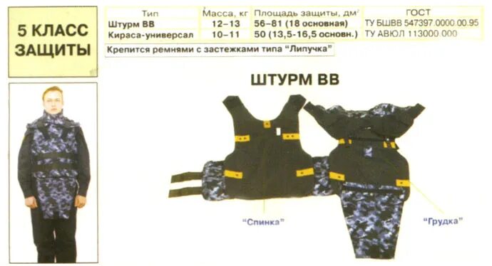 Кираса ведомственная охрана экзамен с оружием