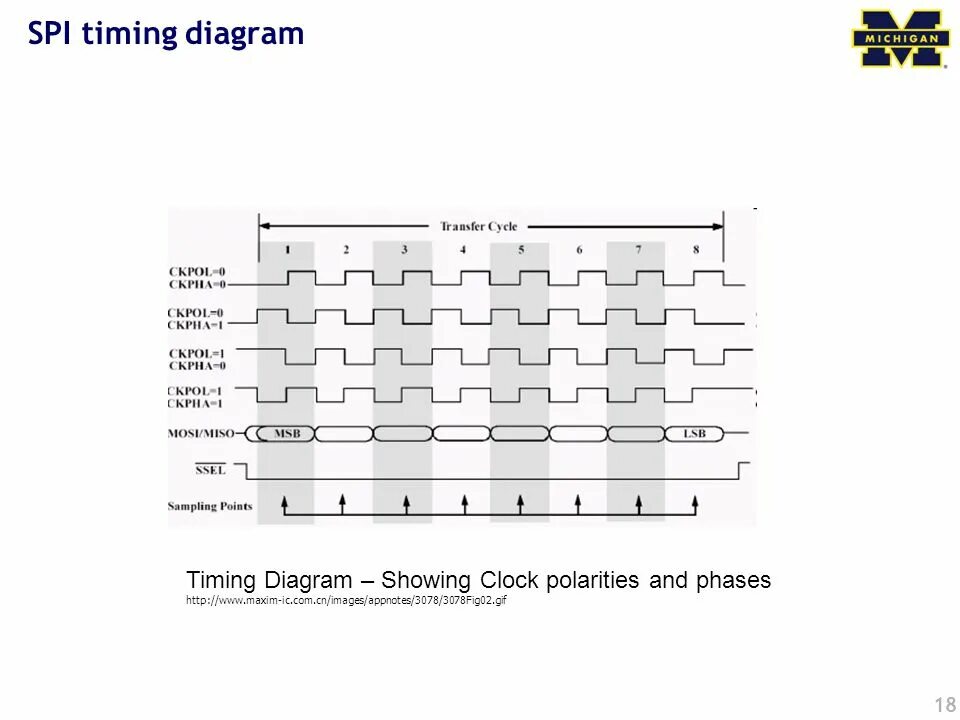 Timing diagram. SPI диаграмма. Диаграммы работы SPI. SPI временная диаграмма. SPI time diagram.