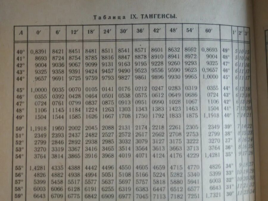 6 20 25 в градусах. Четырехзначная таблица Брадиса тангенсы. Таблица значений тангенсов от 0 до 180. Таблица 8 Брадиса синусы и косинусы. Таблица Брадиса тангенсы 0.5.