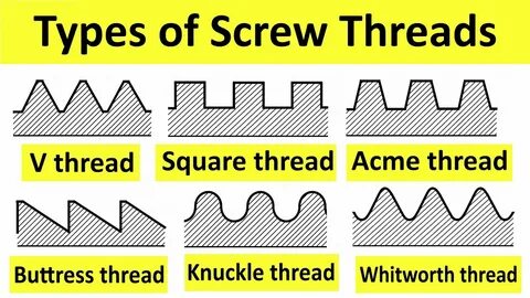 Defined thread