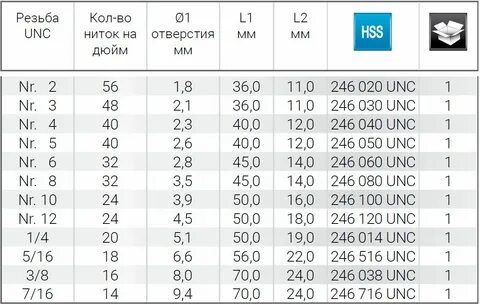 Резьба 1 14 дюйма