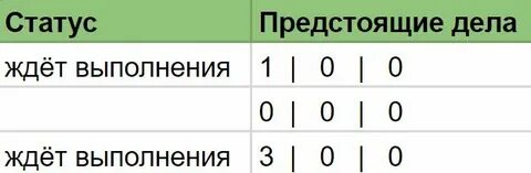 Предстоят дела