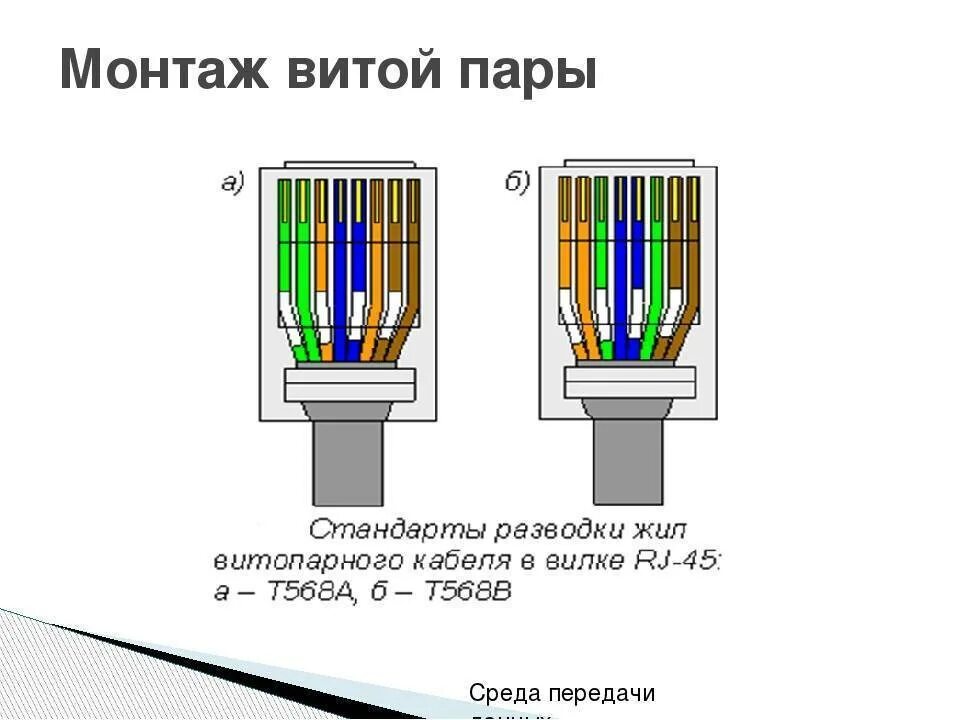 Подключение b