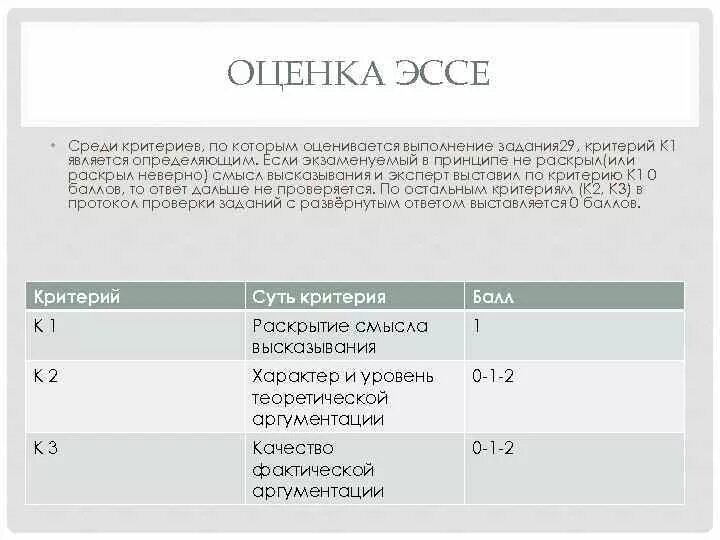 Критерии оценивания эссе. Критерии оценки по обществознанию. Критерии эссе. Критерии эссе по обществознанию.