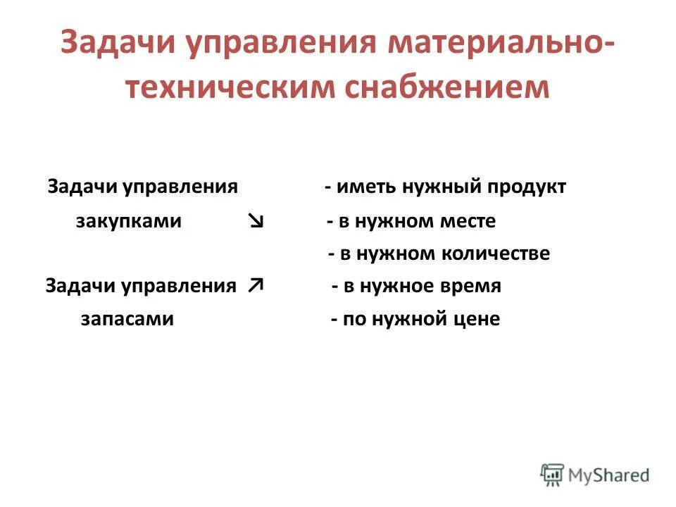 Снабжение в нужном количестве. Цели отдела снабжения. Поставщик бизнес-процесса это. Управление снабжением задачи. Снабжение в нужном количестве.