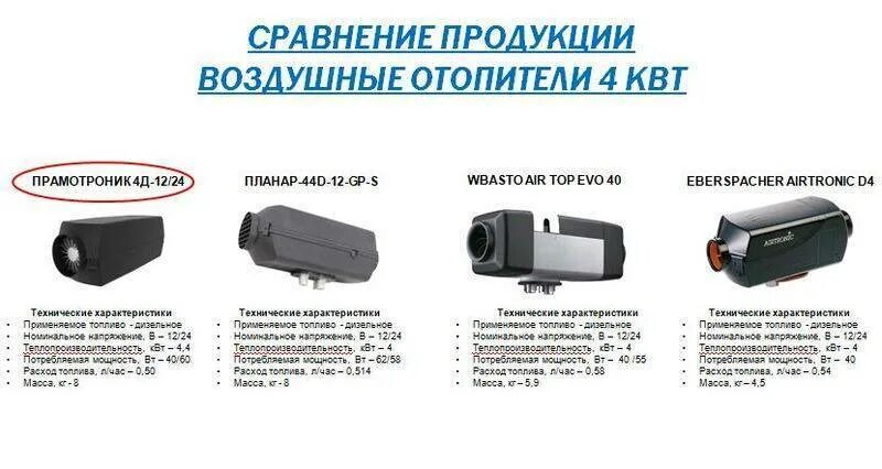 Коды ошибок воздушный отопитель. Воздушный отопитель прамотроник. коды ошибок автономного отопителя планар 4кв. коды ошибок фен планар 4 д 12. воздушный отопитель планар 44д 24 4 квт коды ошибок.