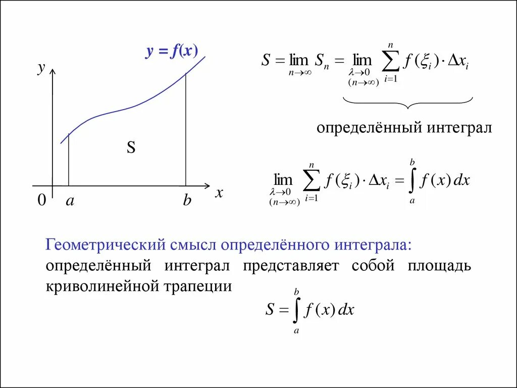 Определённый интеграл. Определенный интеграл представляет собой. Геометрический смысл определенного интеграла. Геометрически определенный интеграл представляет собой. В чем геометрический смысл определенного интеграла