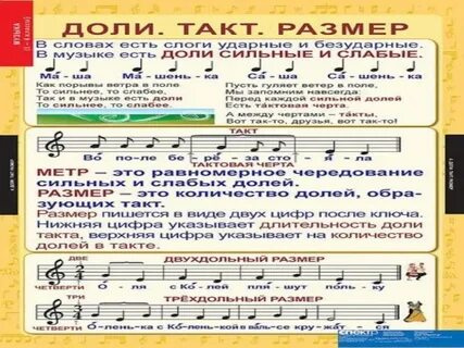 Считается что нотную грамоту