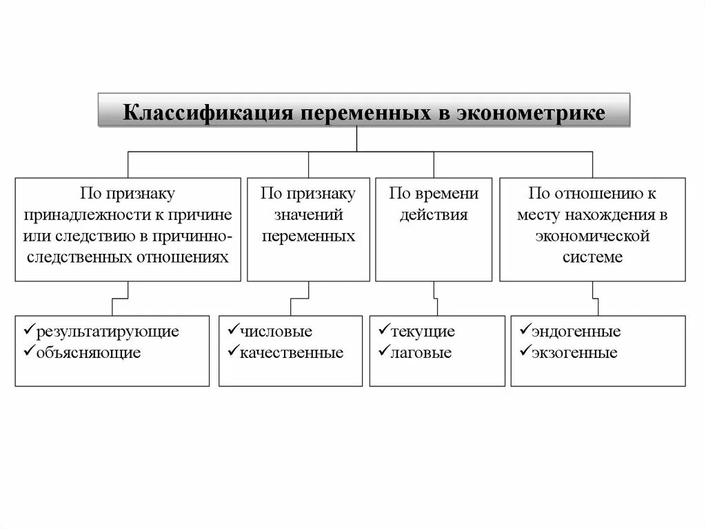 Признаки гражданских правоотношений. Какие бывают виды правоотношений. Гражданская идентичность учащихся. Классификация формирований го. Гражданской принадлежности по признаку.