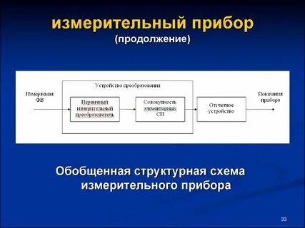 Схема измерительного прибора