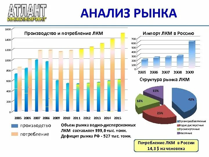 И в россии анализ материала