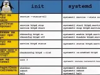 Процесс загрузки linux. Процесс init linux. этапы загрузки linux. загрузка линукс схема.