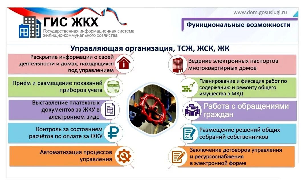 Размещения информации тсж