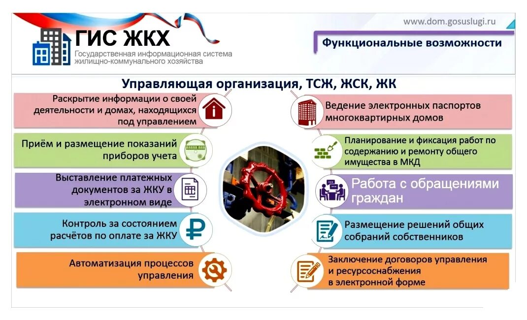 Информационная система управляющей компании ЖКХ. ГИС ЖКХ. ГИС ЖКХ картинки. Услуги управляющей компании. Для граждан собственников жилых помещений