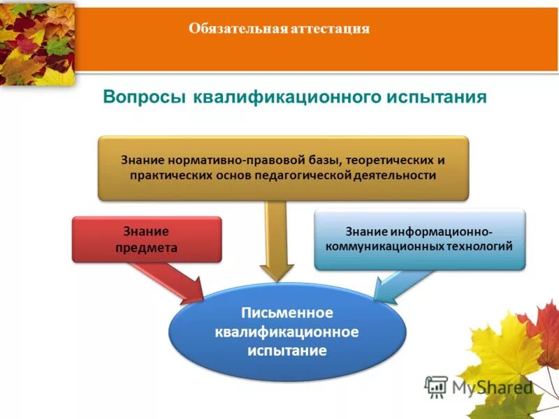 требования к теоретической и практической готовности педагога. теоретические и практические основы педагога. знание нормативно-правовой базы. теоретические и практические умения учителя. знание нормативной базы.